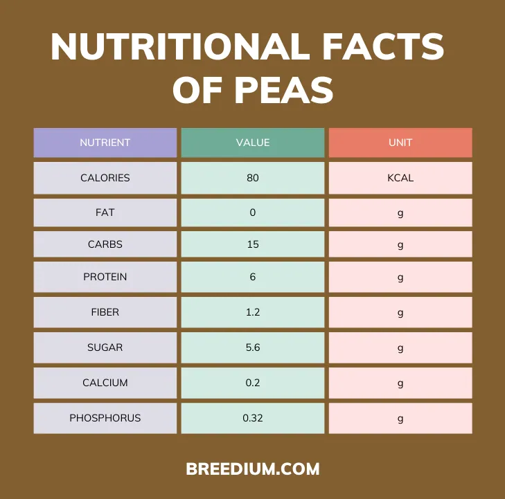 Nutritional Facts About Peas